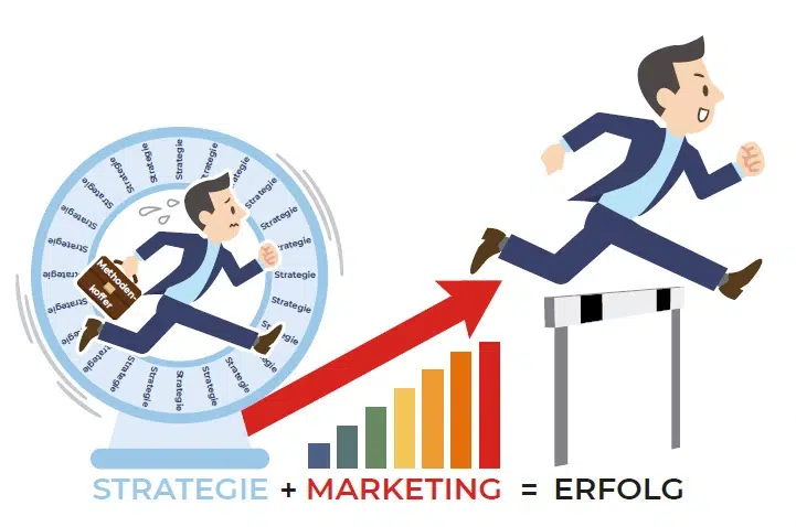 Strategie + Marketing = Erfolg Strategie + Marketing = Erfolg